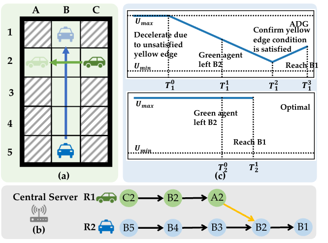 WinkTPG Architecture
